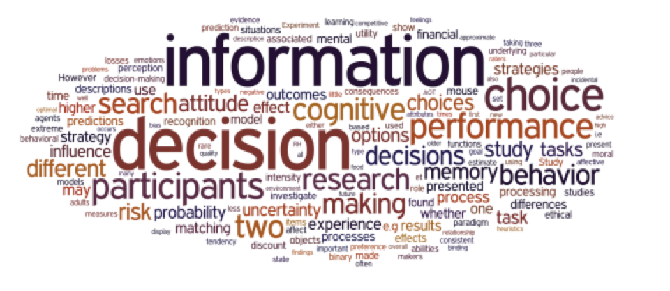 Wordcloud